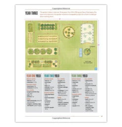 "Starter Vegetable Gardens: 24 No-Fail Plans For Small Organic Gardens" -Home Furnishings 1603425292.01.S00I
