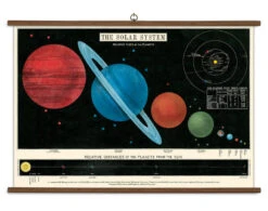Vintage School Chart Of The Solar System